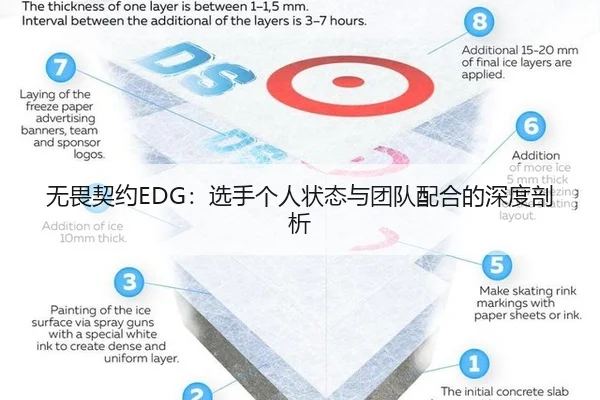 无畏契约EDG：选手个人状态与团队配合的深度剖析